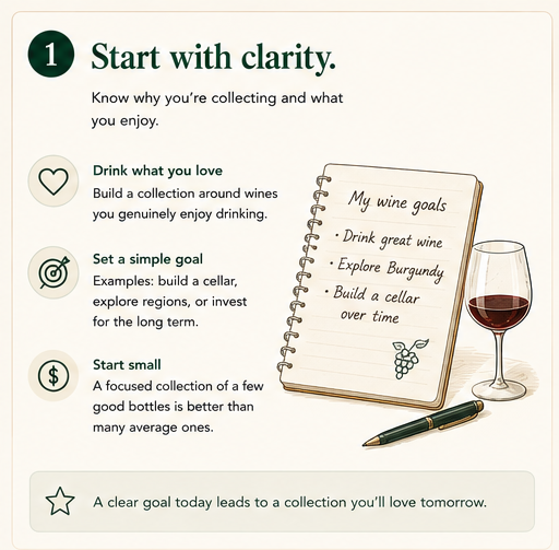Start with clarity